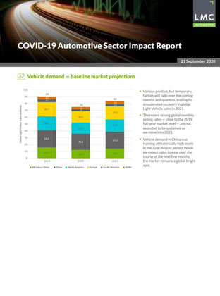 Covid19 autonomous driving sector impact report