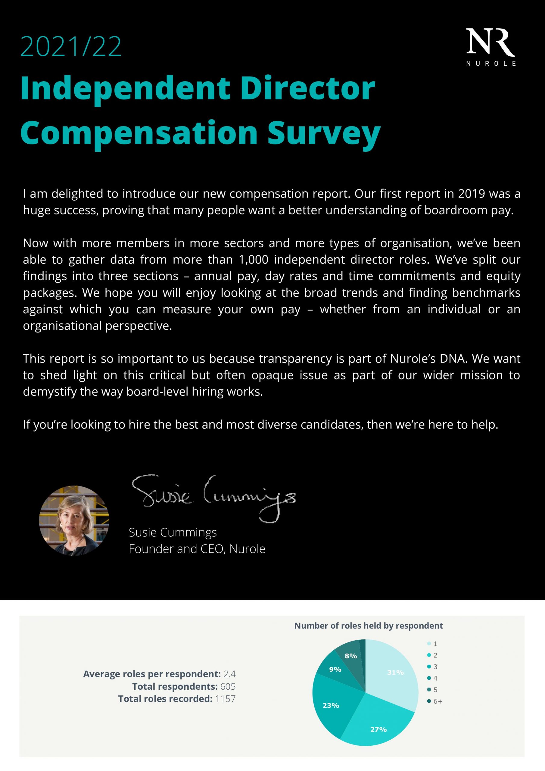 Independent Director Compensation Survey